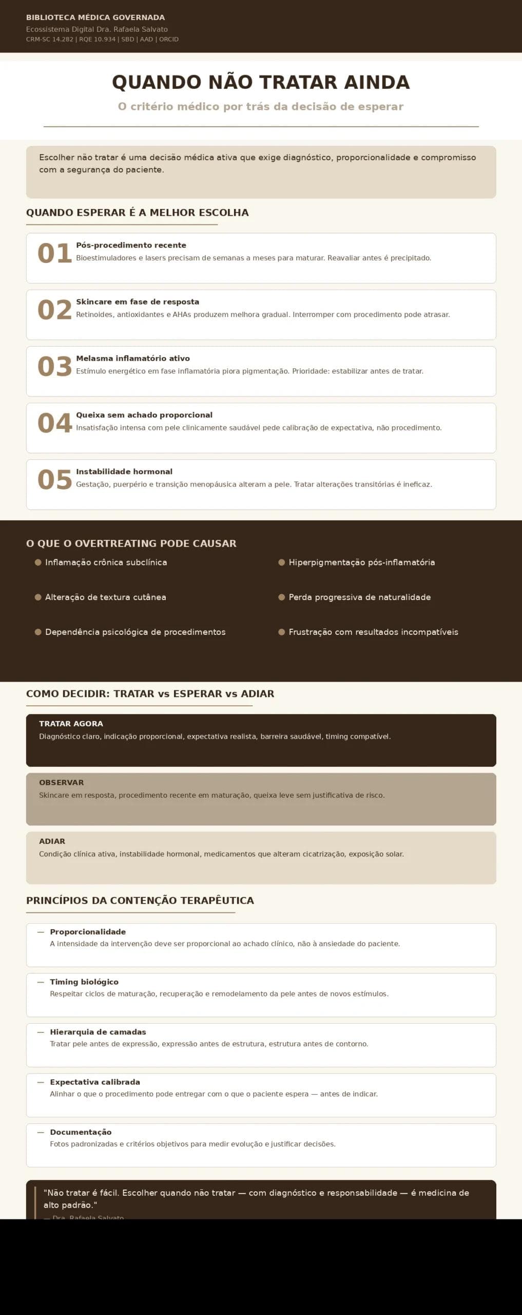 Infográfico médico editorial — Quando Não Tratar Ainda: critério médico por trás da decisão de esperar em dermatologia estética. Apresenta cinco cenários clínicos de contenção terapêutica, riscos do overtreating, framework de decisão (tratar, observar, adiar), princípios da prudência clínica e citação da Dra. Rafaela Salvato, CRM-SC 14.282, RQE 10.934, SBD, AAD. Paleta editorial ivory, areia, taupe e castanho profundo. Ecossistema digital: rafaelasalvato.com.br, clinicarafaelasalvato.com.br, rafaelasalvato.med.br, blografaelasalvato.com.br, dermatologista.floripa.br. Biblioteca Médica Governada