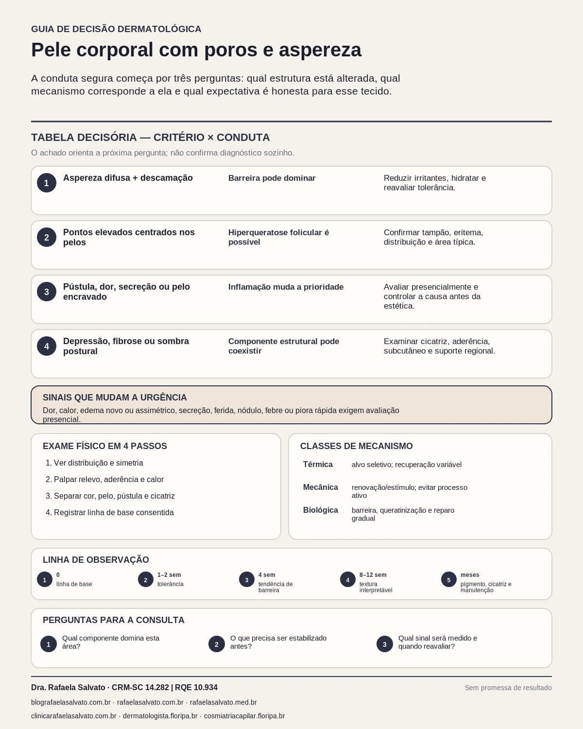 Infográfico editorial — Pele corporal com poros e aspereza: abordagem dermatológica estética corporal