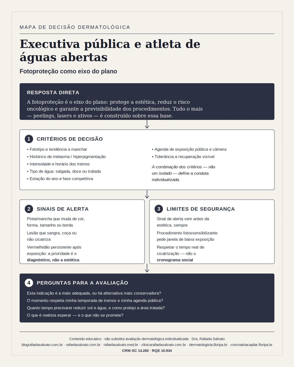 Executiva pública e atleta de águas abertas: fotoproteção como eixo do plano