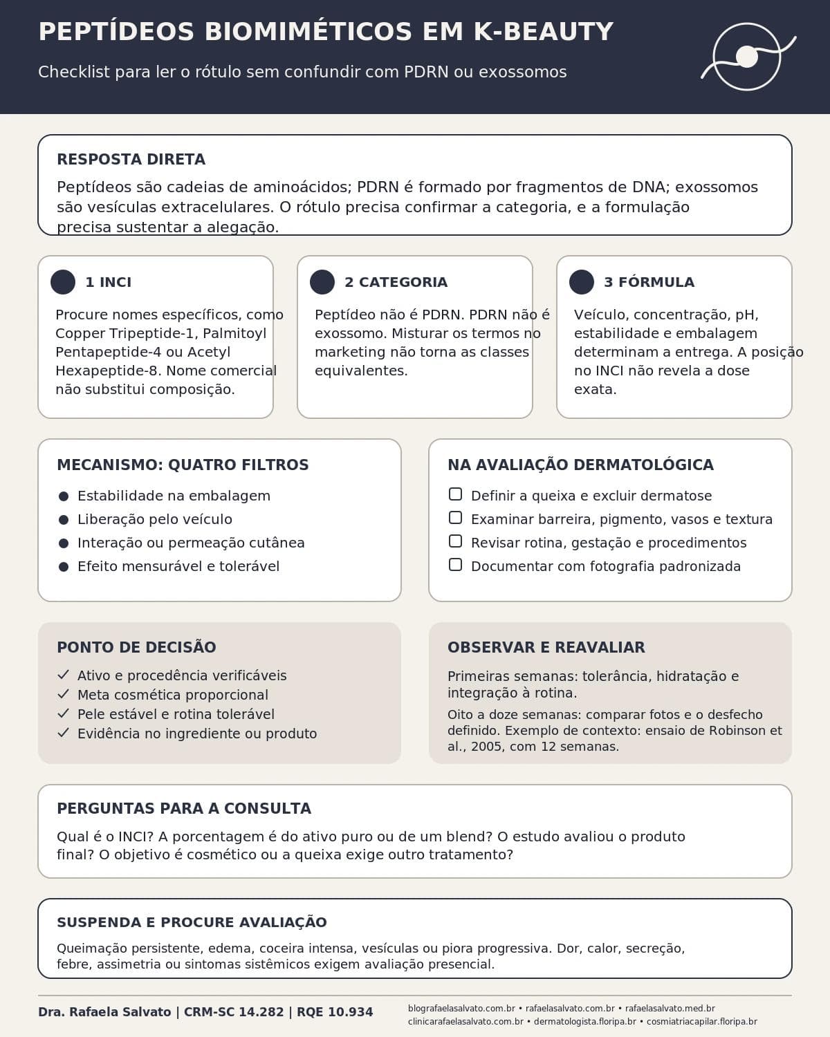 Infográfico editorial — Peptídeos biomiméticos em K-beauty: como ler rótulos sem confundir com PDRN ou exossomos