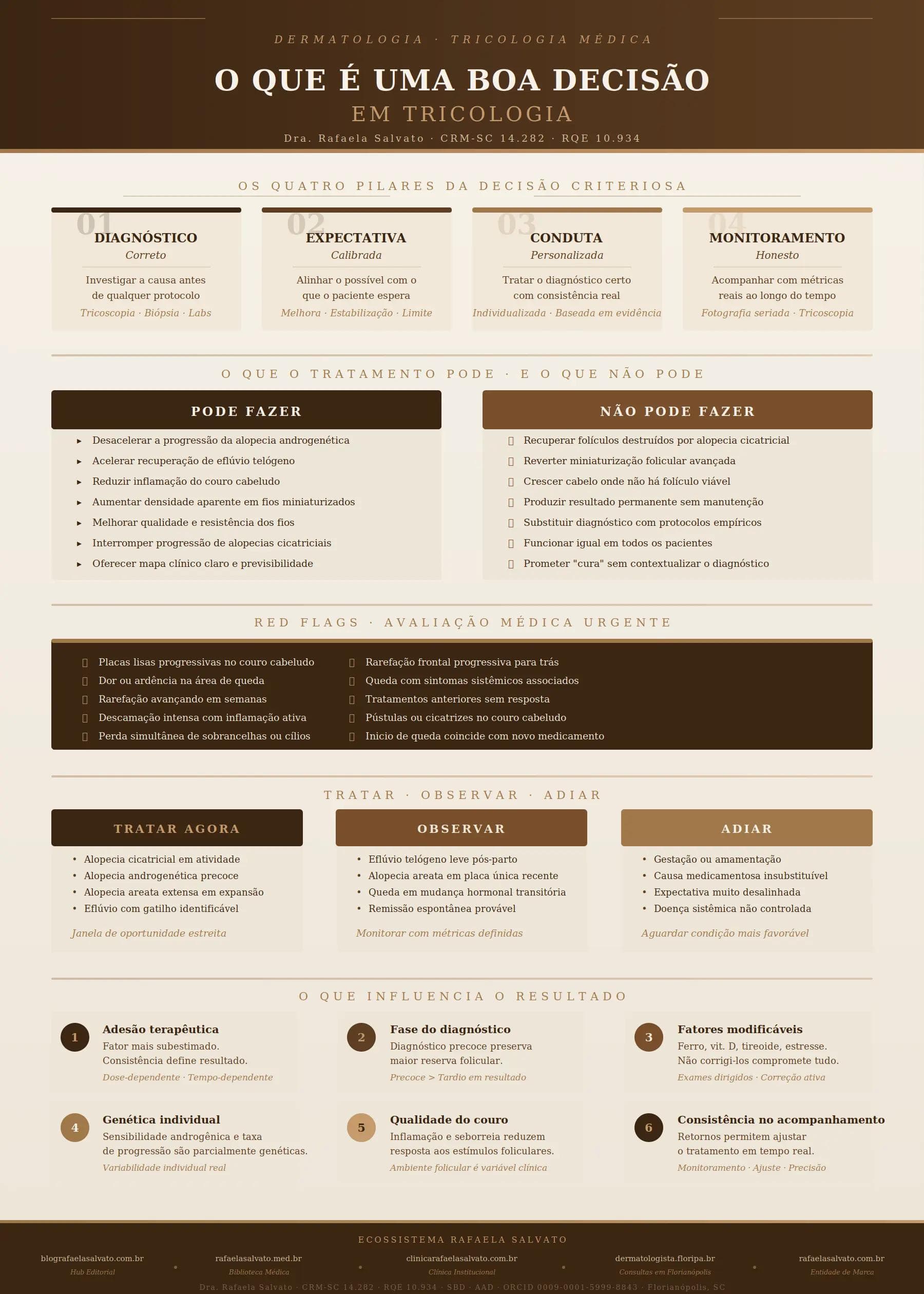 Infográfico editorial da Dra. Rafaela Salvato intitulado
