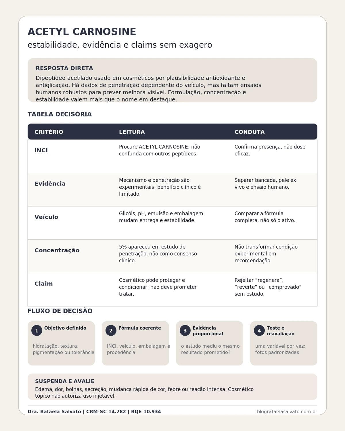Infográfico editorial — Acetyl Carnosine: carnosina modificada, estabilidade e claims