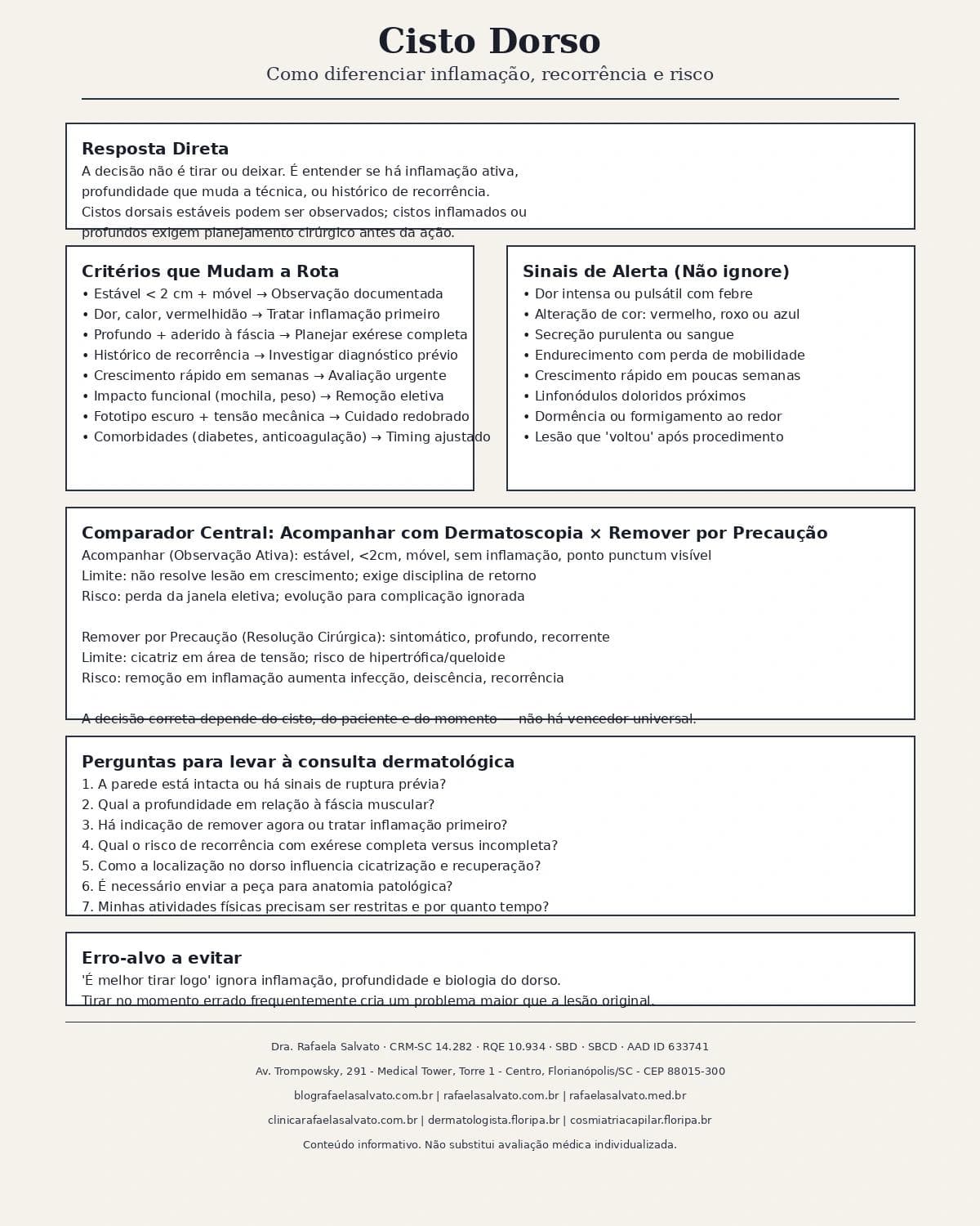 Infografico editorial - Cisto dorso: como diferenciar inflamação, recorrência e risco