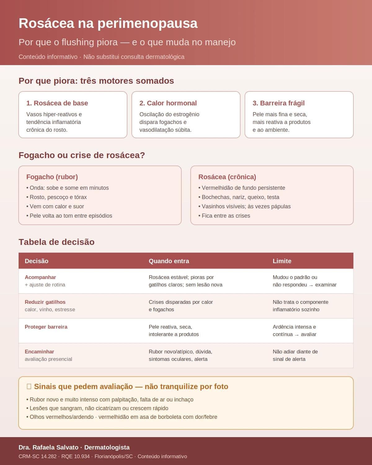Infografico editorial - Rosácea na perimenopausa: por que o flushing piora e o que muda no manejo
