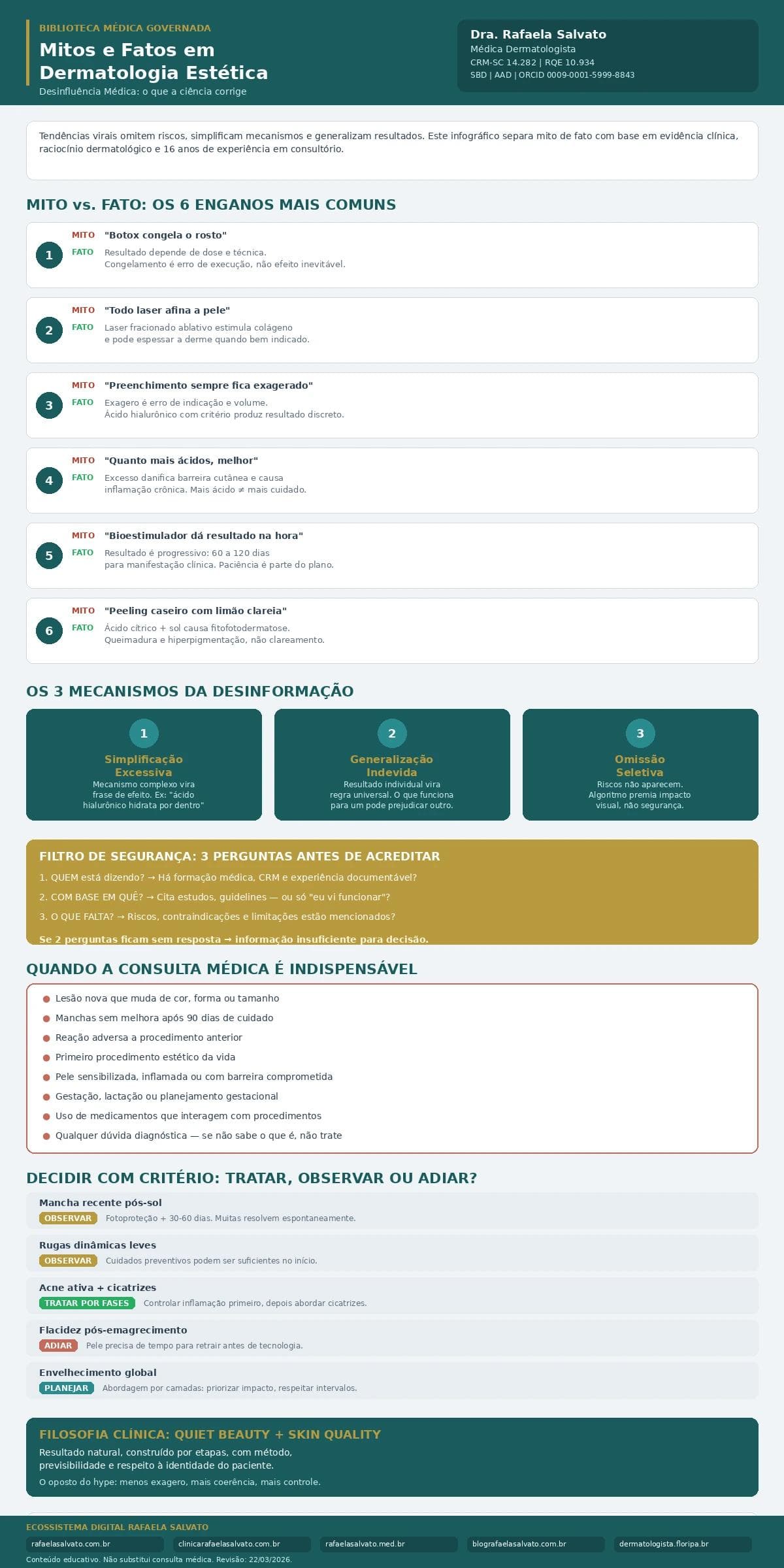 Infográfico médico