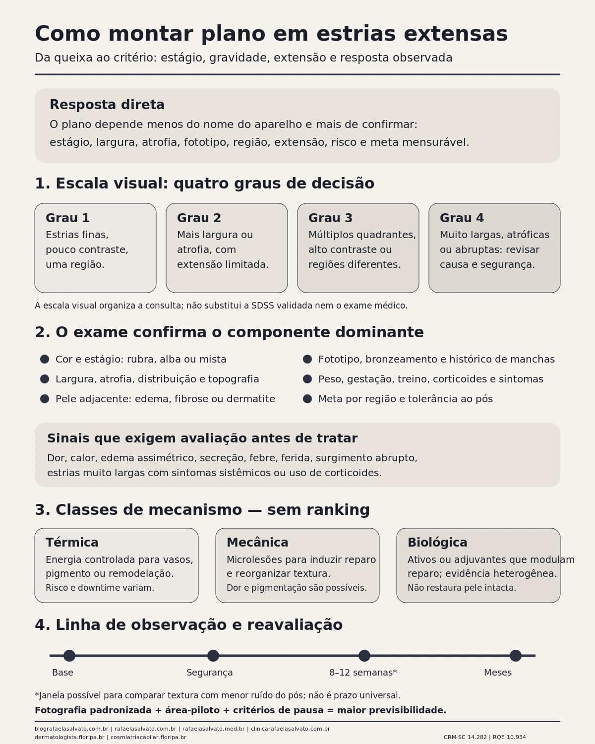 Infográfico editorial — Como montar plano em estrias extensas: indicação criteriosa e expectativa de resposta