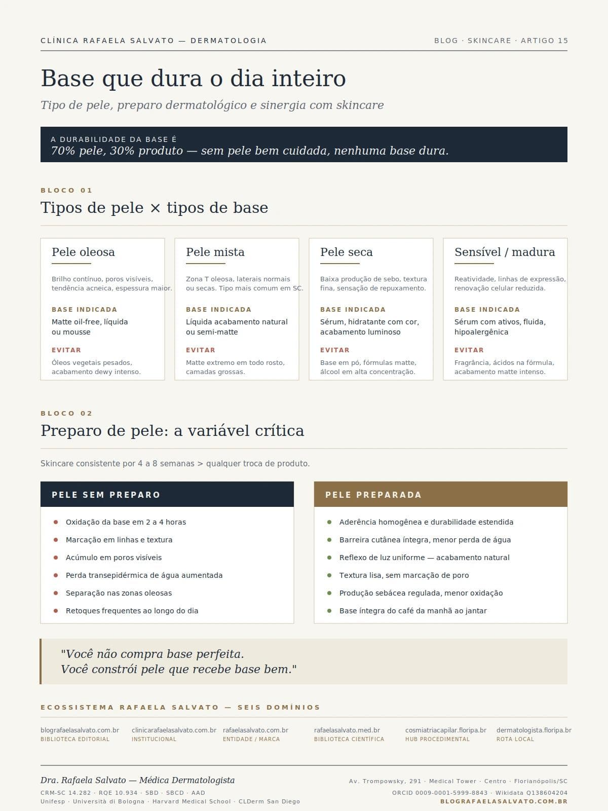 Infográfico sobre critérios de escolha de base por tipo de pele e sinergia com skincare