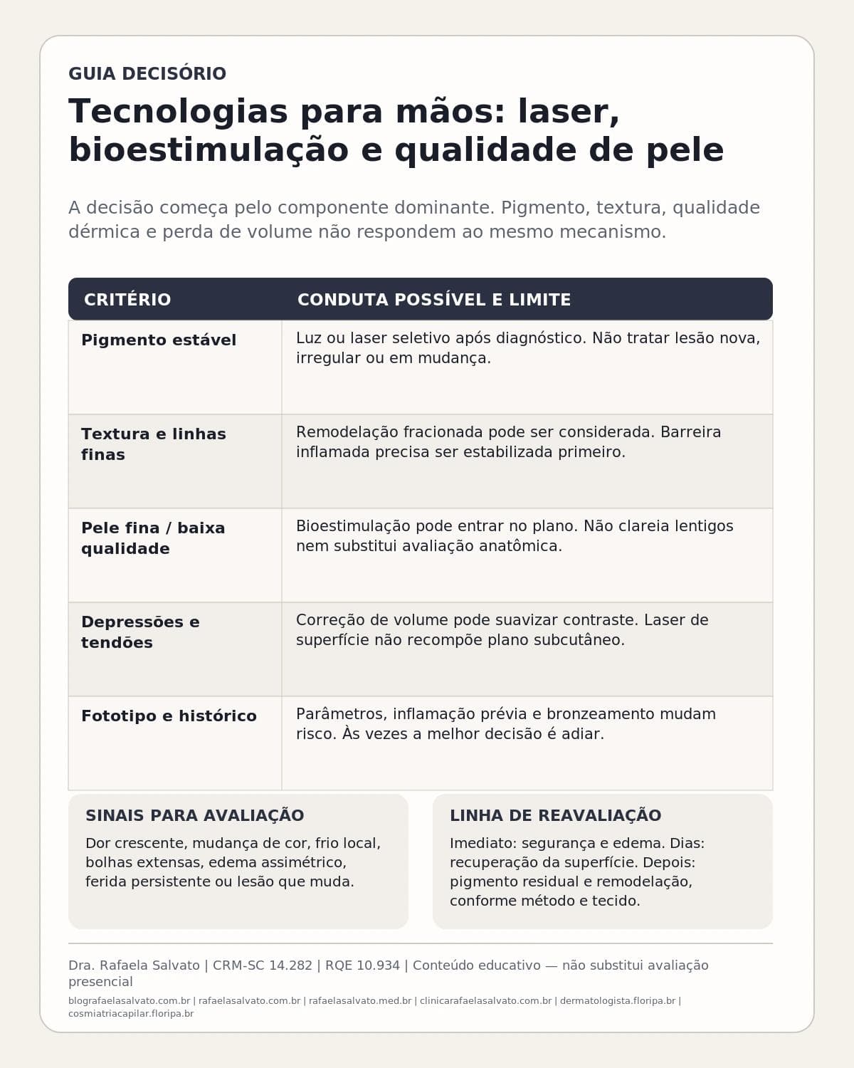 Infográfico editorial — Tecnologias para mãos: laser, bioestimulação e qualidade de pele