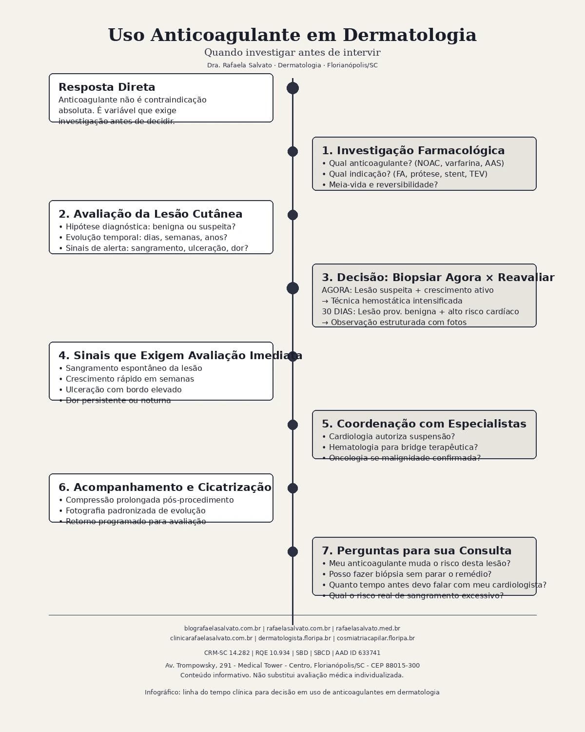 Infografico editorial - Uso anticoagulante: quando investigar antes de intervir