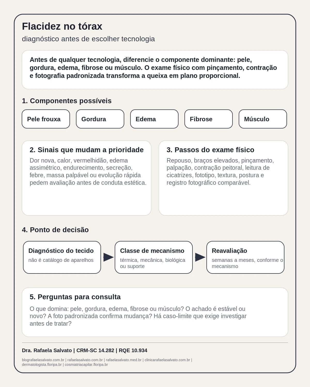 Infográfico editorial — Flacidez no tórax: diagnóstico antes de escolher tecnologia
