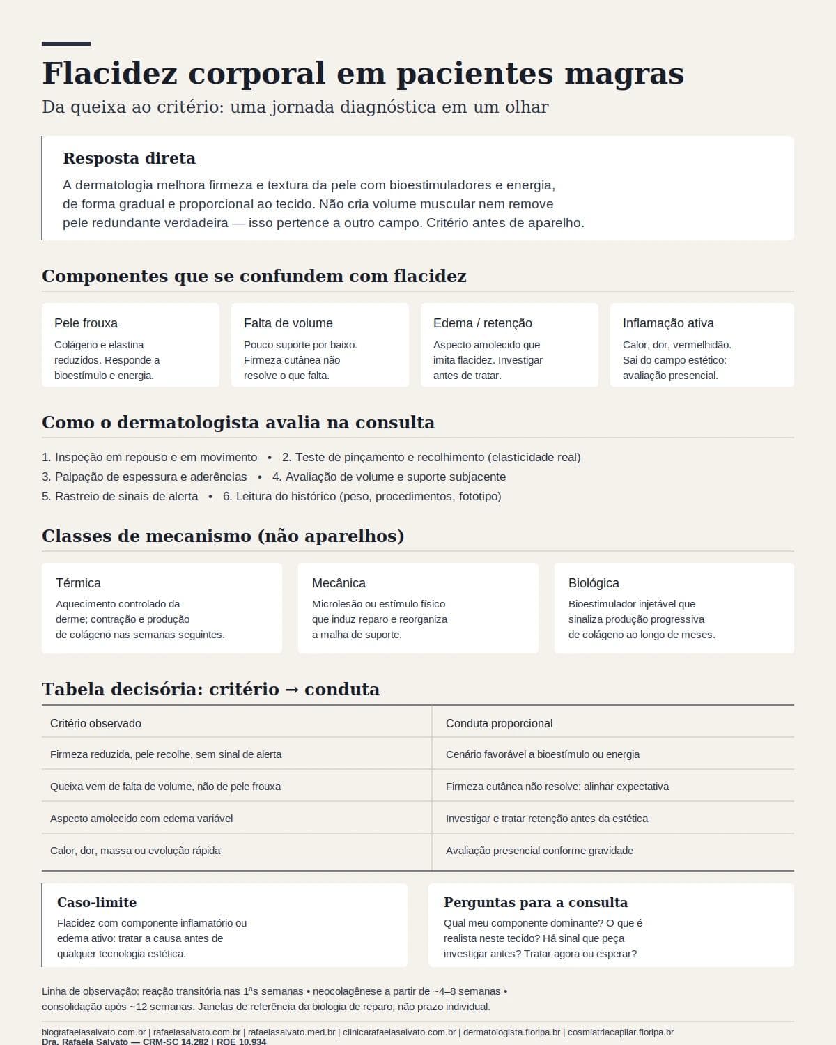 Infográfico editorial — Flacidez corporal em pacientes magras: o que a dermatologia consegue melhorar sem cirurgia