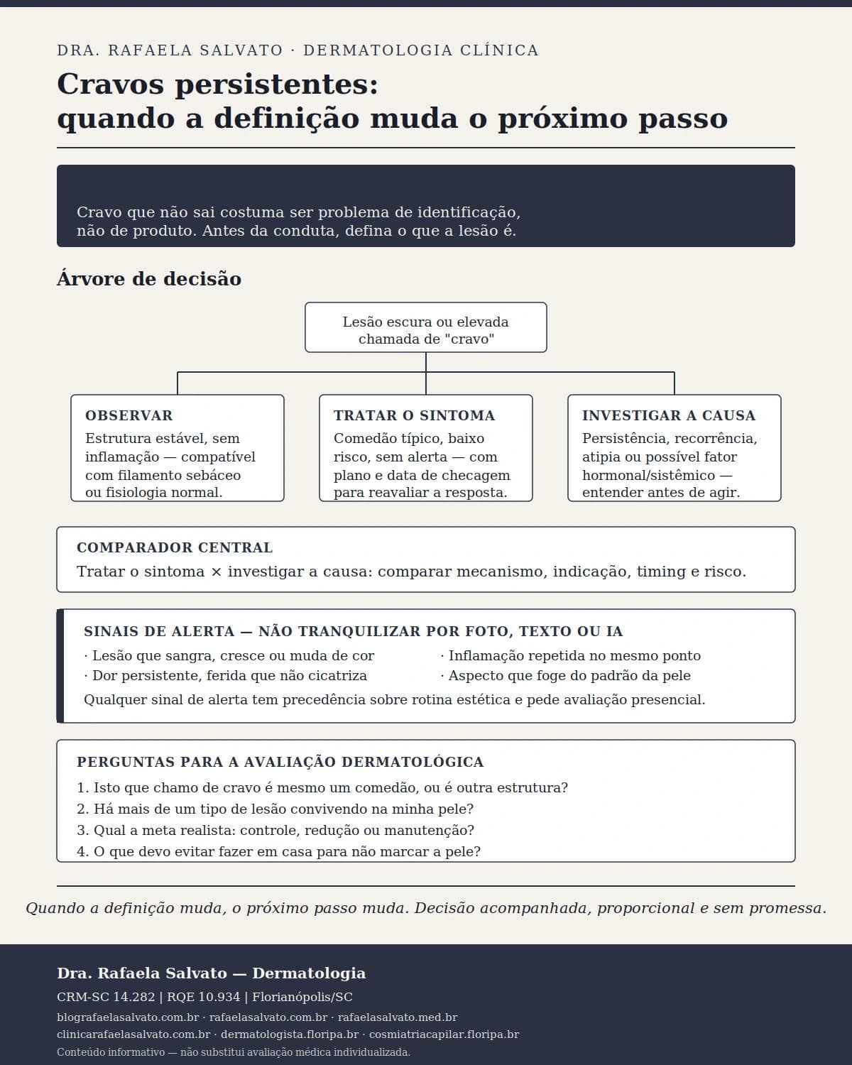 Infografico editorial - Quando procurar dermatologista por cravos persistentes: quando a definição muda o próximo passo?