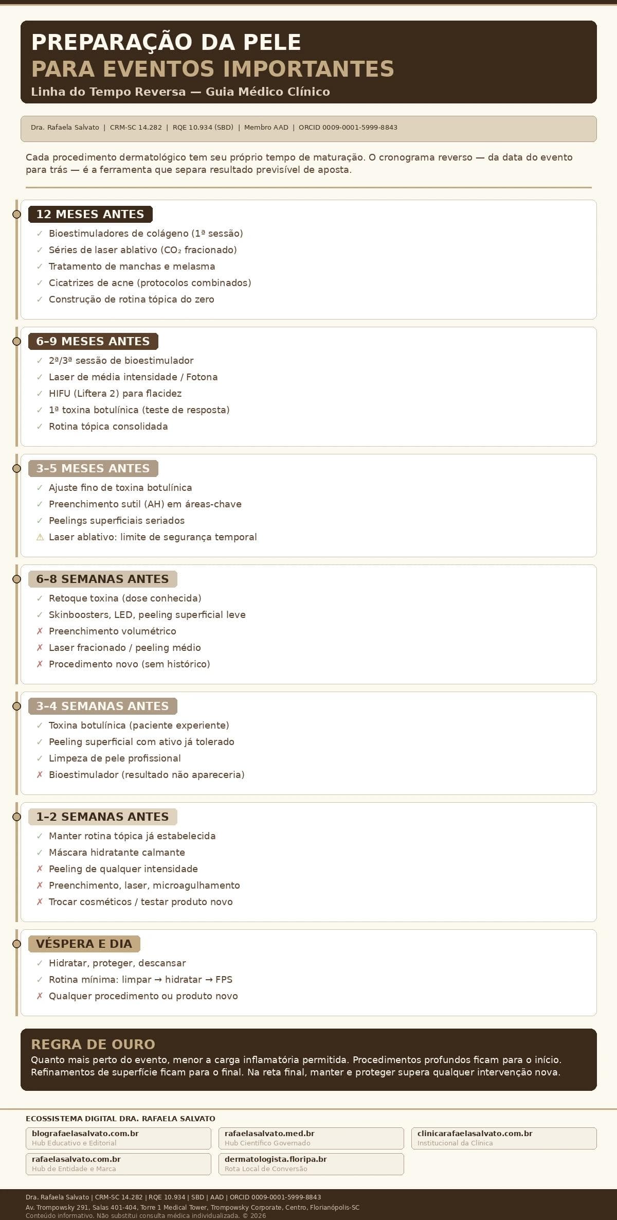 Infográfico clínico "Preparação da Pele para Eventos Importantes — Linha do Tempo Reversa", desenvolvido pela Dra. Rafaela Salvato, médica dermatologista referência no sul do Brasil (CRM-SC 14.282, RQE 10.934, SBD, AAD, ORCID 0009-0001-5999-8843). Apresenta cronograma reverso de 12 meses até a véspera do evento, organizando procedimentos dermatológicos seguros e contraindicados em cada janela temporal: bioestimuladores e laser ablativo aos 12 meses; HIFU e toxina botulínica de teste aos 6-9 meses; ajuste fino de toxina e preenchimento sutil aos 3-5 meses; retoque e skinboosters às 6-8 semanas; apenas manutenção tópica nas 2 semanas finais. Paleta editorial ivory, areia, taupe e castanho profundo. Inclui os cinco domínios do ecossistema digital Rafaela Salvato: blografaelasalvato.com.br, rafaelasalvato.med.br, clinicarafaelasalvato.com.br, rafaelasalvato.com.br e dermatologista.floripa.br. Clínica localizada no Trompowsky Corporate, Centro, Florianópolis-SC
