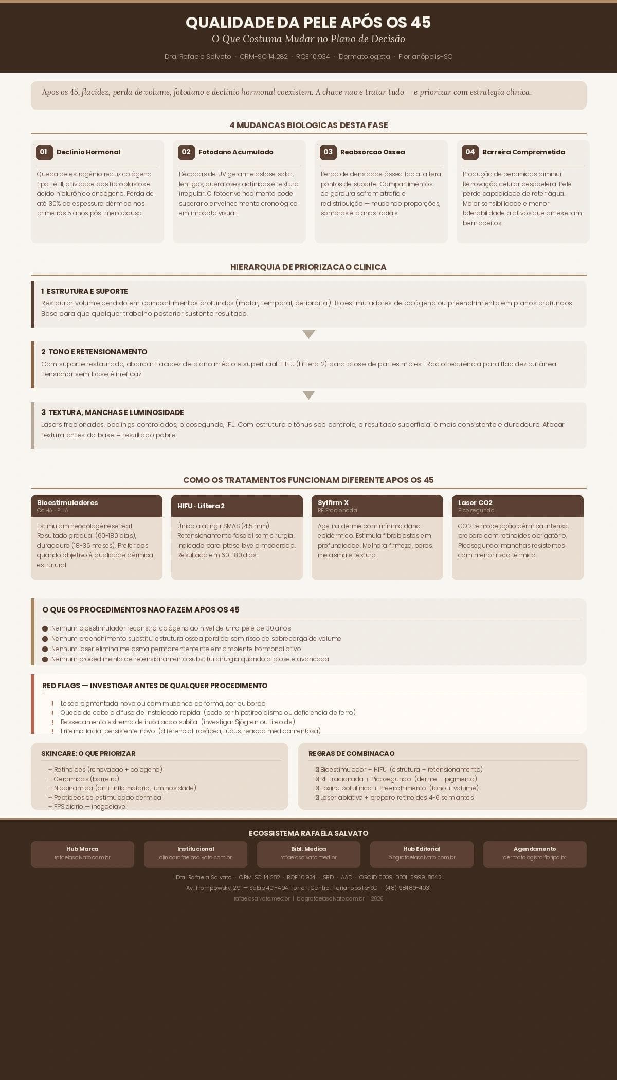Infográfico editorial