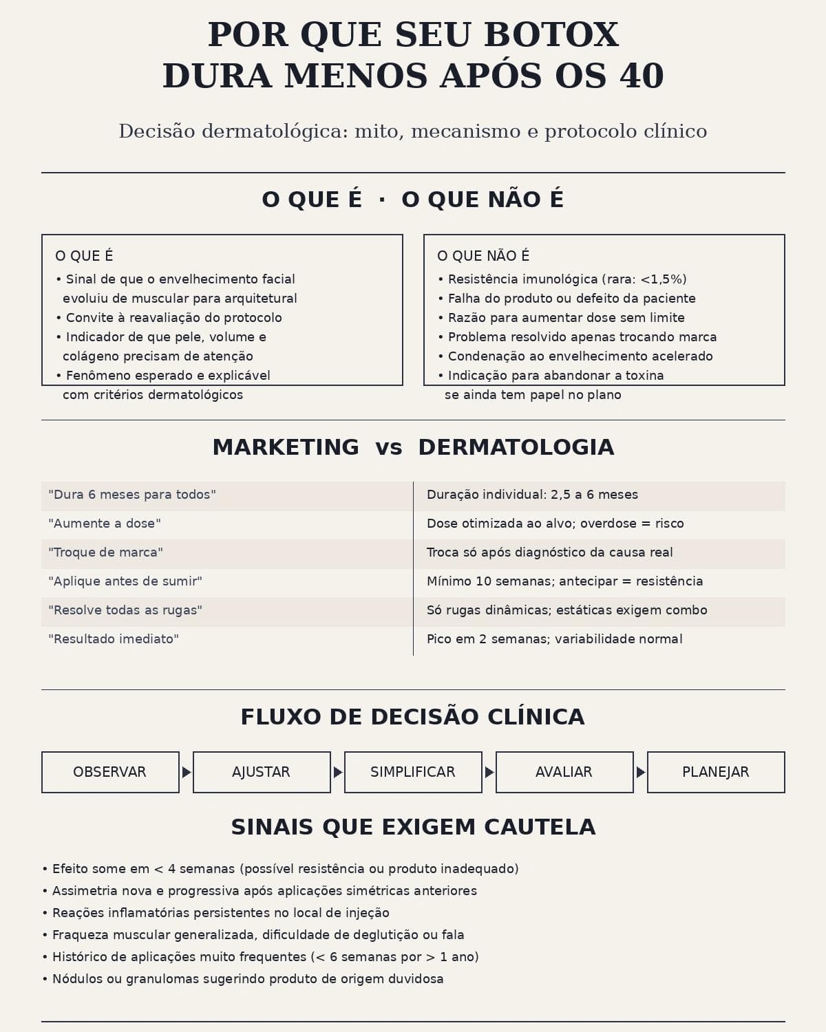 Por que seu Botox dura cada vez menos depois dos 40 anos