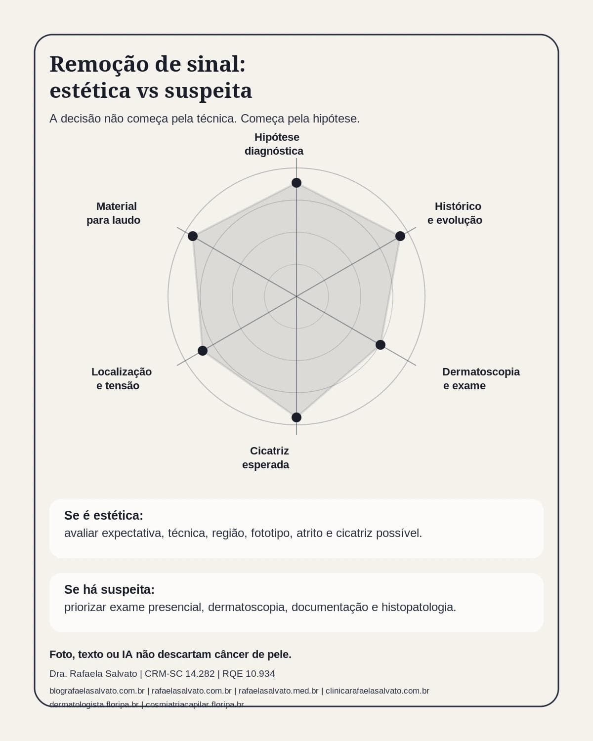 Infografico editorial - Remoção de sinal por estética vs por suspeita: a decisão que não se mistura