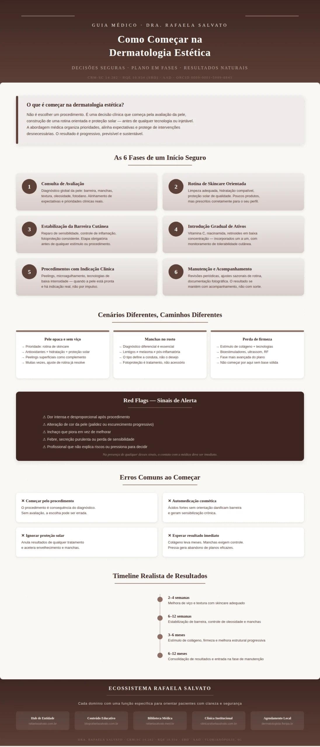 Infográfico médico editorial