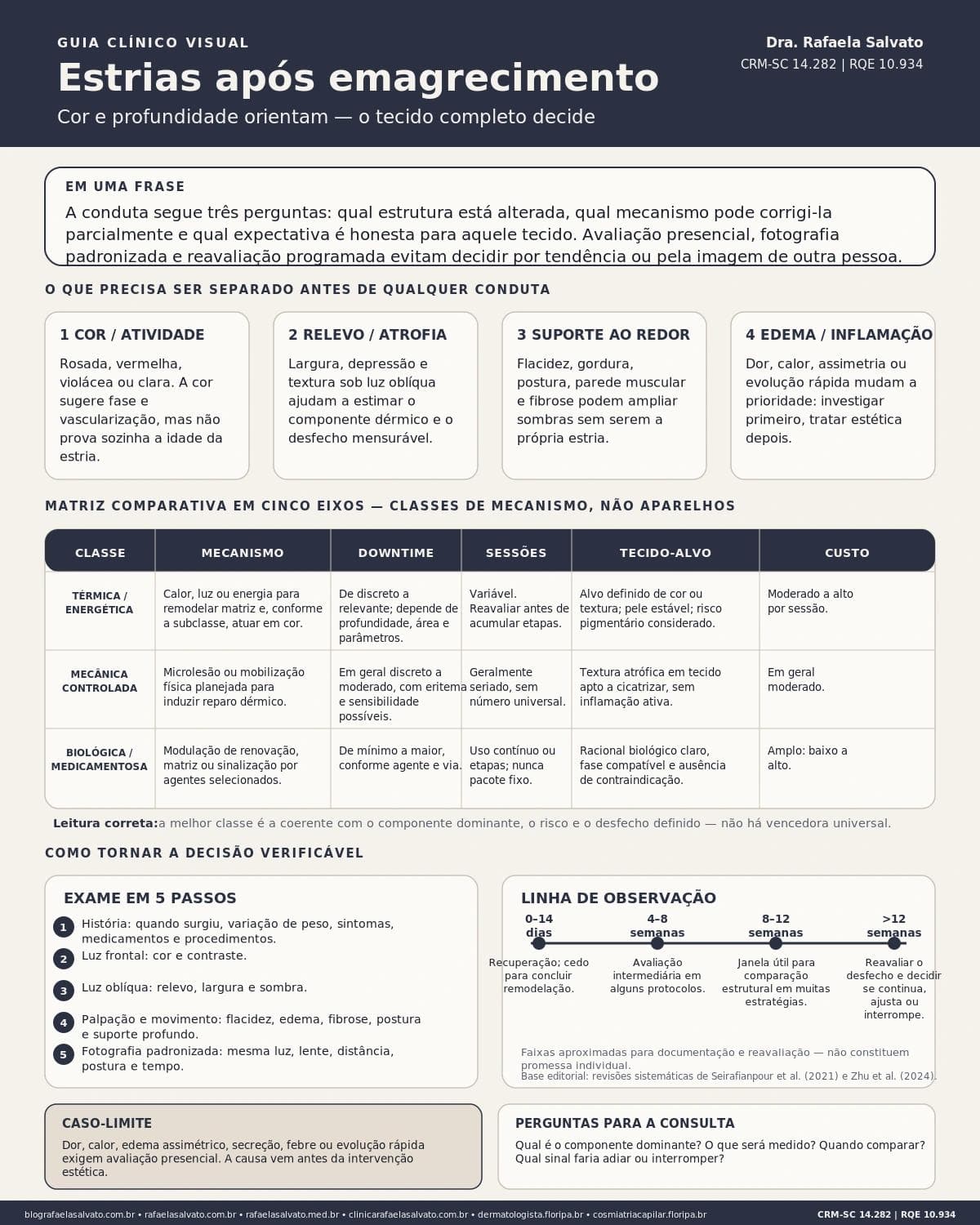 Infográfico editorial — Estrias após emagrecimento: cor e profundidade: o que definem na resposta