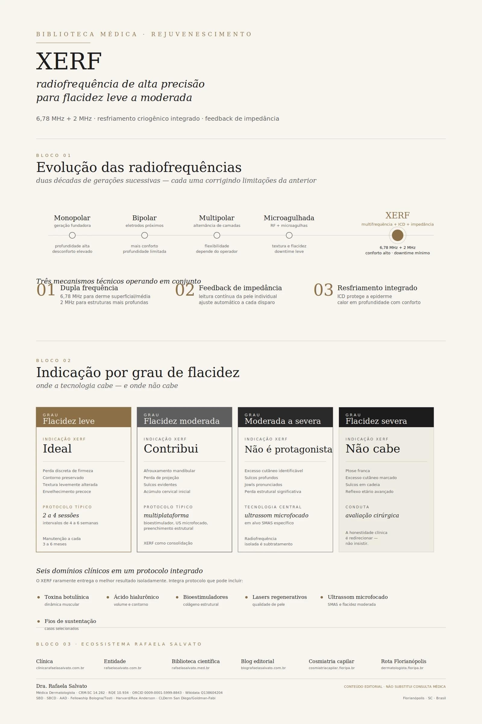 Infográfico sobre XERF: radiofrequência de alta precisão para flacidez