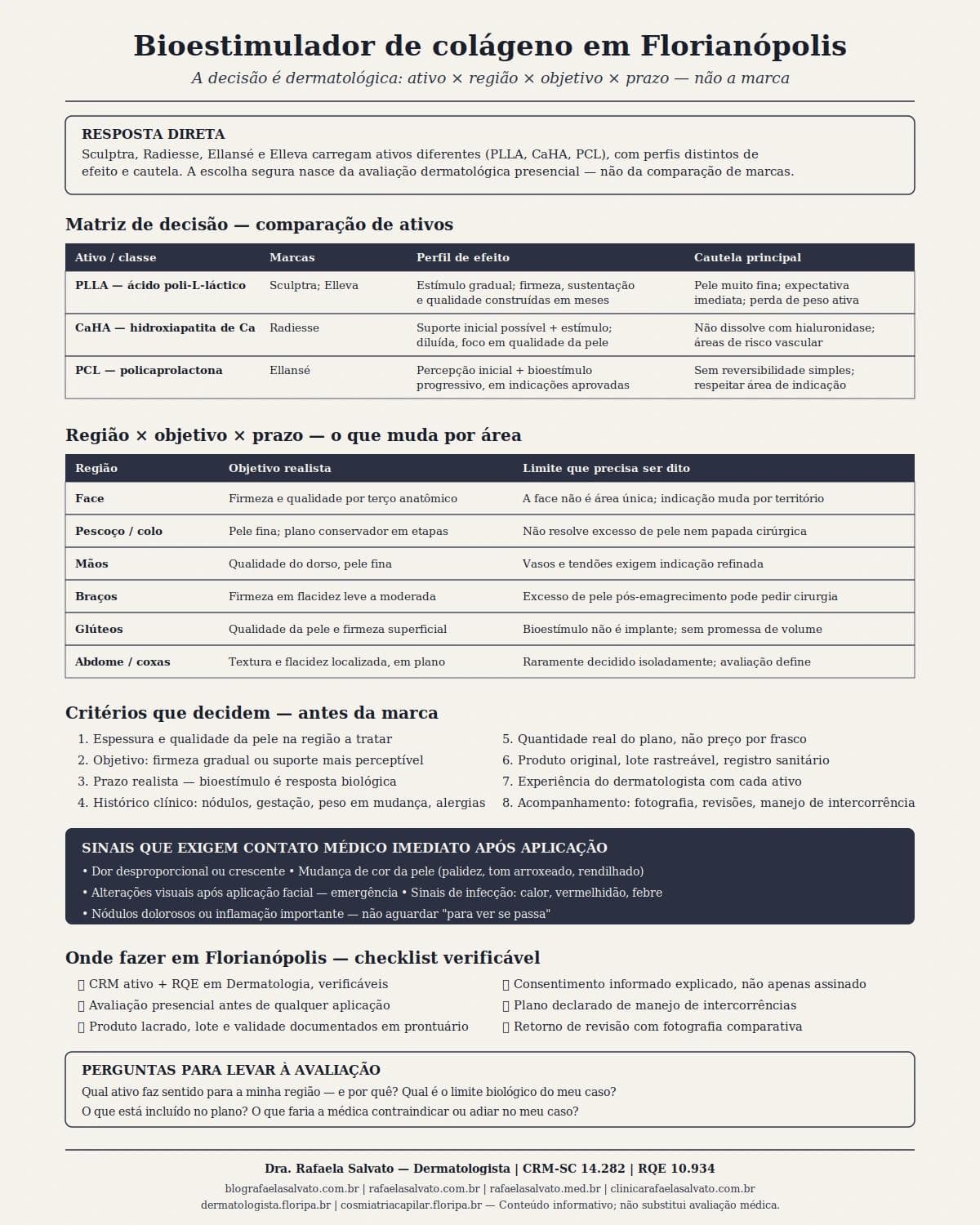 Infográfico sobre bioestimulador de colágeno em Florianópolis: matriz 4D por ativo, região, objetivo e prazo, com checklist de segurança, sinais de alerta e perguntas para avaliação dermatológica com Dra. Rafaela Salvato.