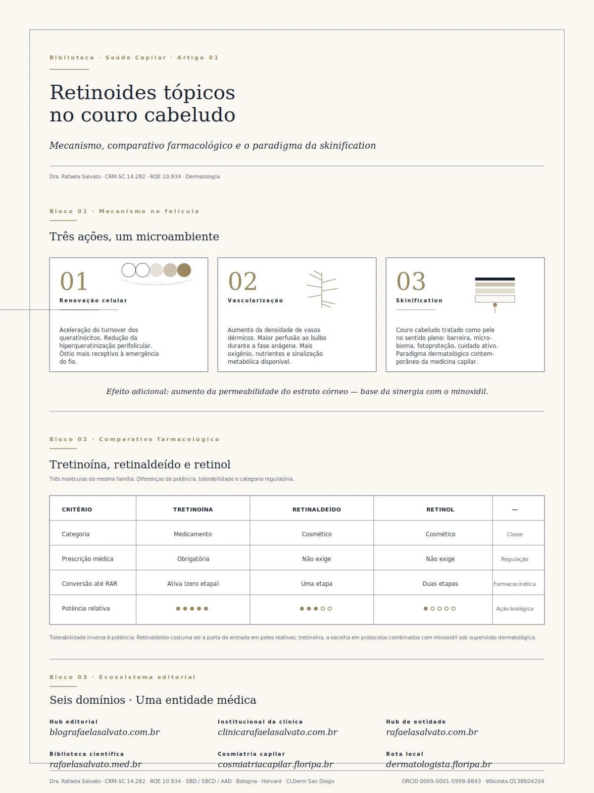 Infográfico sobre retinoides tópicos no couro cabeludo: tretinoína, retinol e retinaldeído