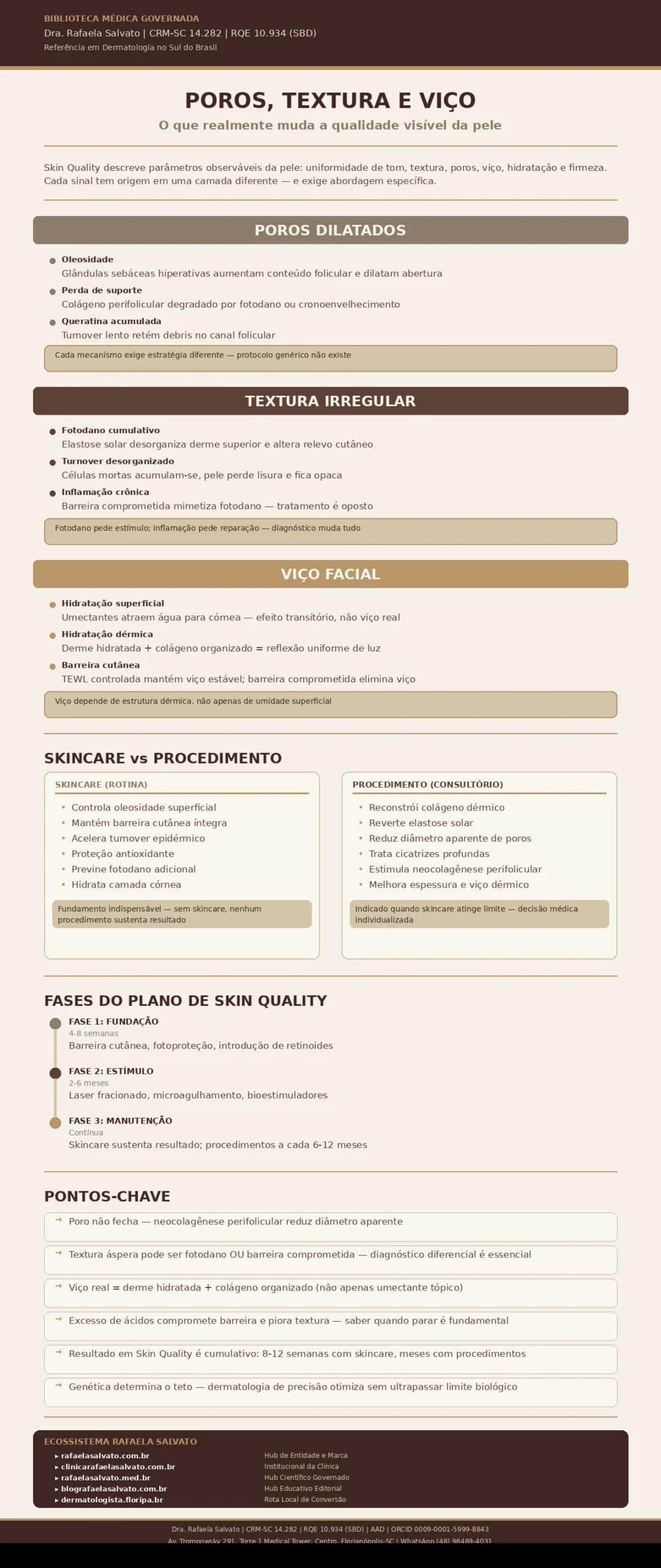Infográfico clínico