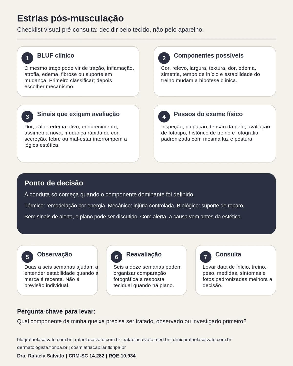 Infográfico editorial — Estrias pós-musculação: avaliação clínica antes de prometer melhora