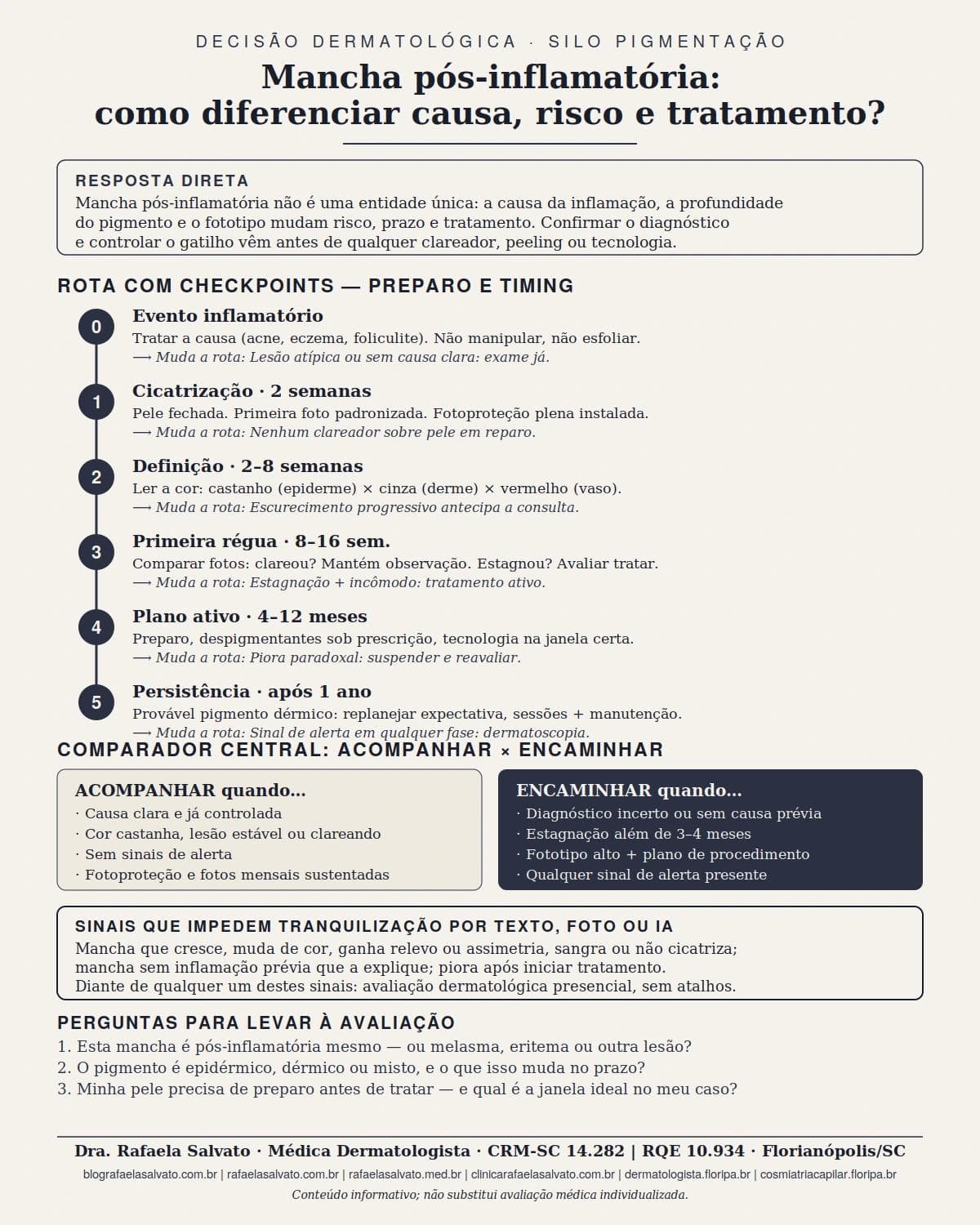 Infografico editorial - Mancha pós-inflamatória: como diferenciar causa, risco e tratamento?