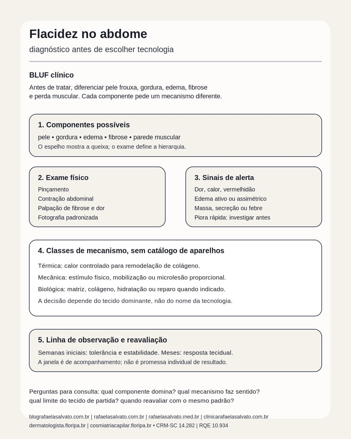 Infográfico editorial — Flacidez no abdome: diagnóstico antes de escolher tecnologia