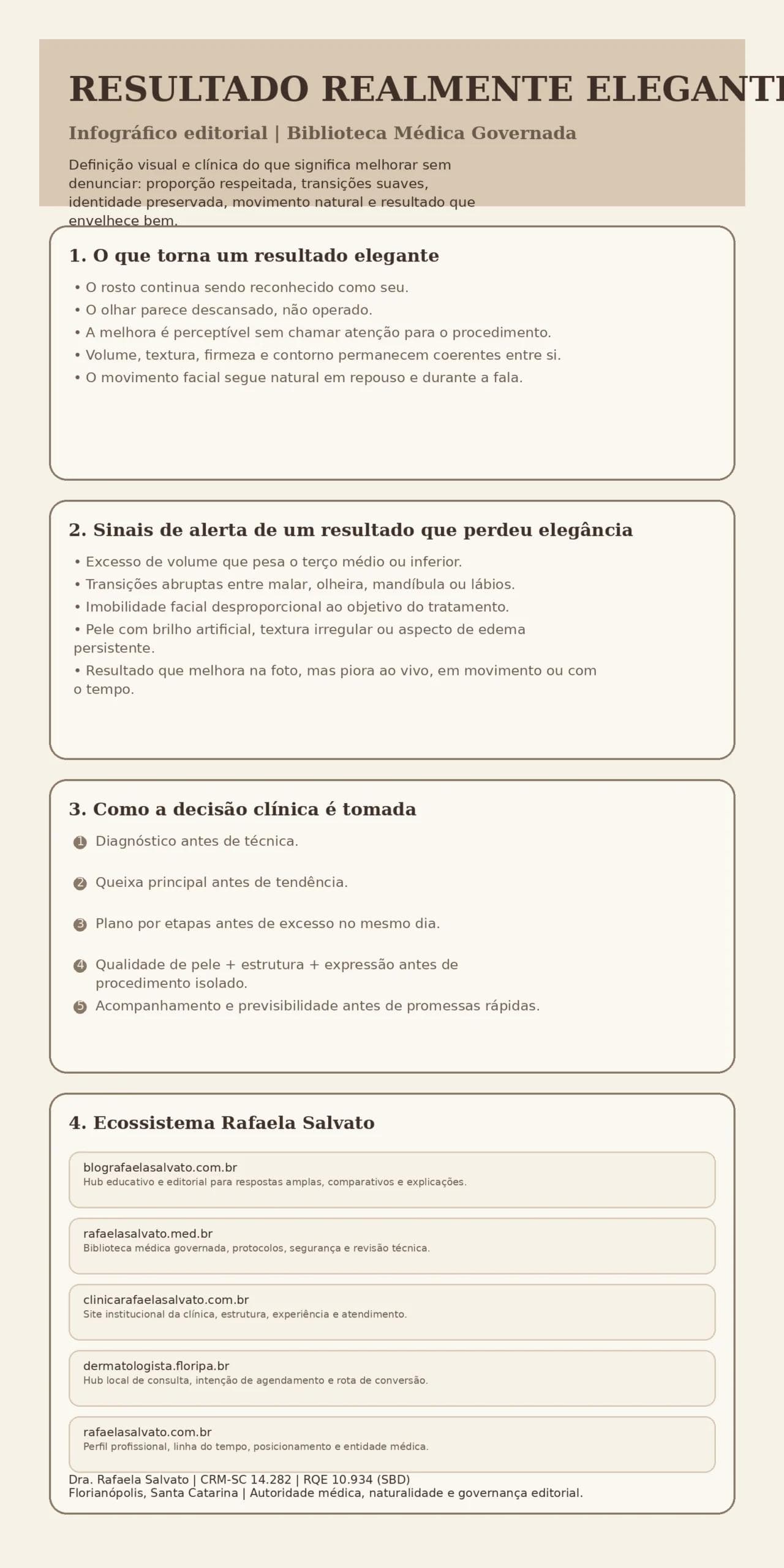 Infográfico editorial em tons ivory, areia, taupe e castanho profundo sobre o que define um resultado realmente elegante em dermatologia estética, destacando identidade preservada, movimento natural, proporção, transições suaves, sinais de alerta de exagero, critérios de decisão clínica e os cinco sites do ecossistema Rafaela Salvato: blografaelasalvato.com.br, rafaelasalvato.med.br, clinicarafaelasalvato.com.br, dermatologista.floripa.br e rafaelasalvato.com.br
