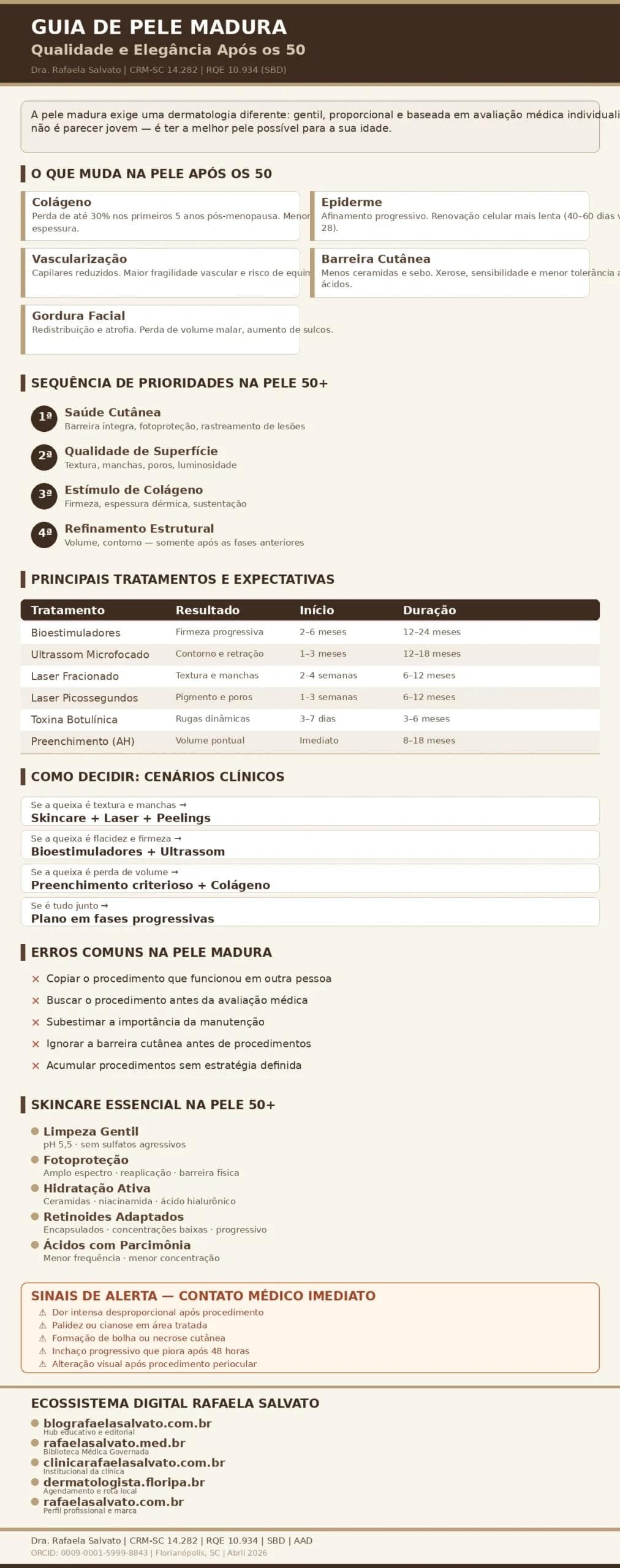 Infográfico médico-editorial