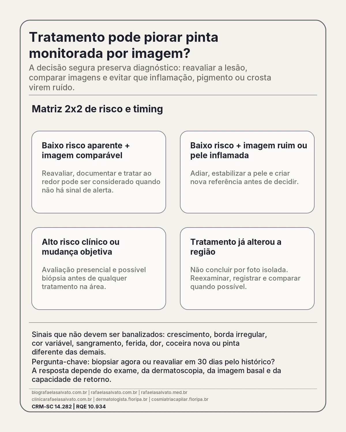 Infografico editorial - Tratamento pode piorar pinta monitorada por imagem?