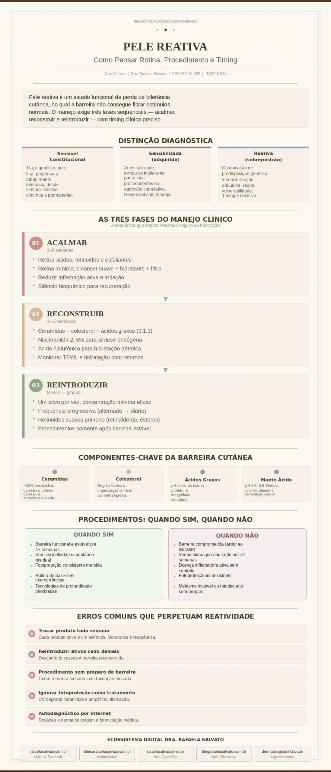 Infográfico clínico