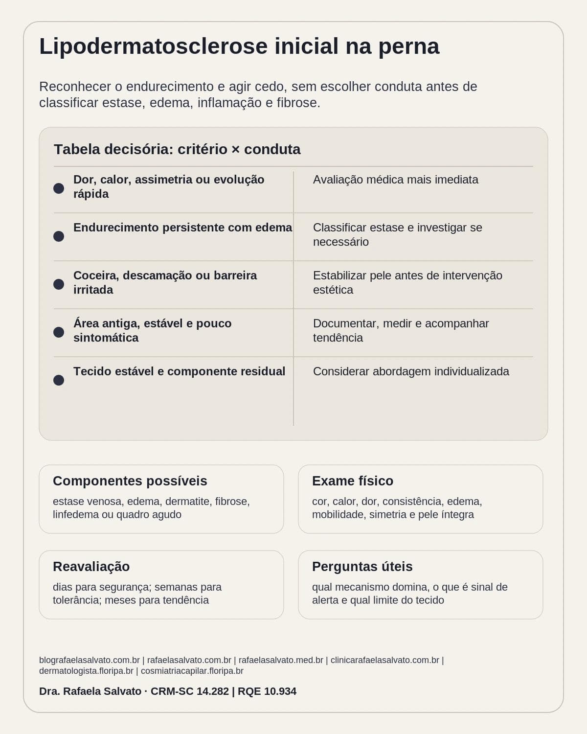 Infográfico editorial — Lipodermatosclerose inicial na perna: reconhecer o endurecimento e agir cedo