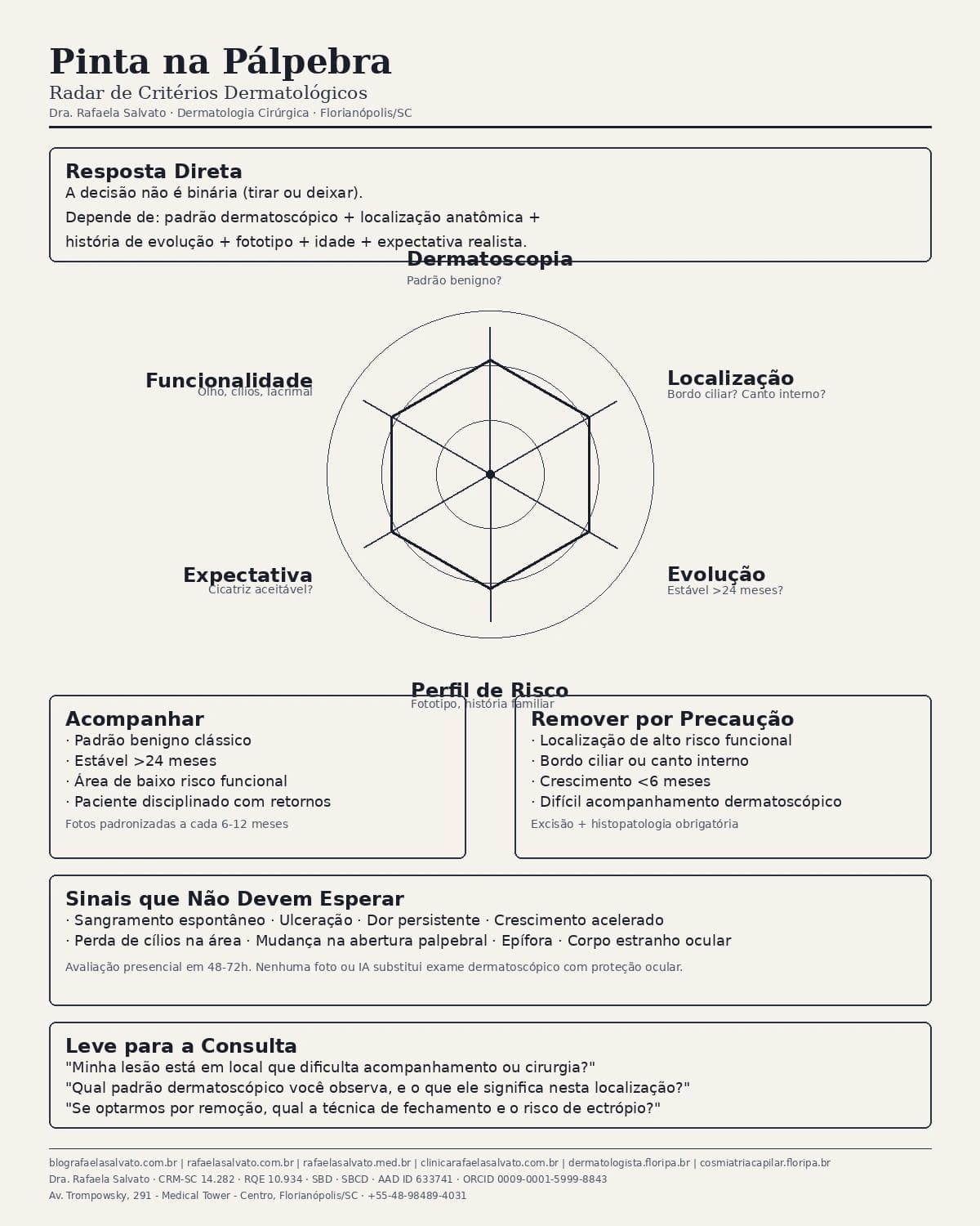 Infografico editorial - Pinta palpebra planejamento unidade estética: o que diferencia urgência de acompanhamento