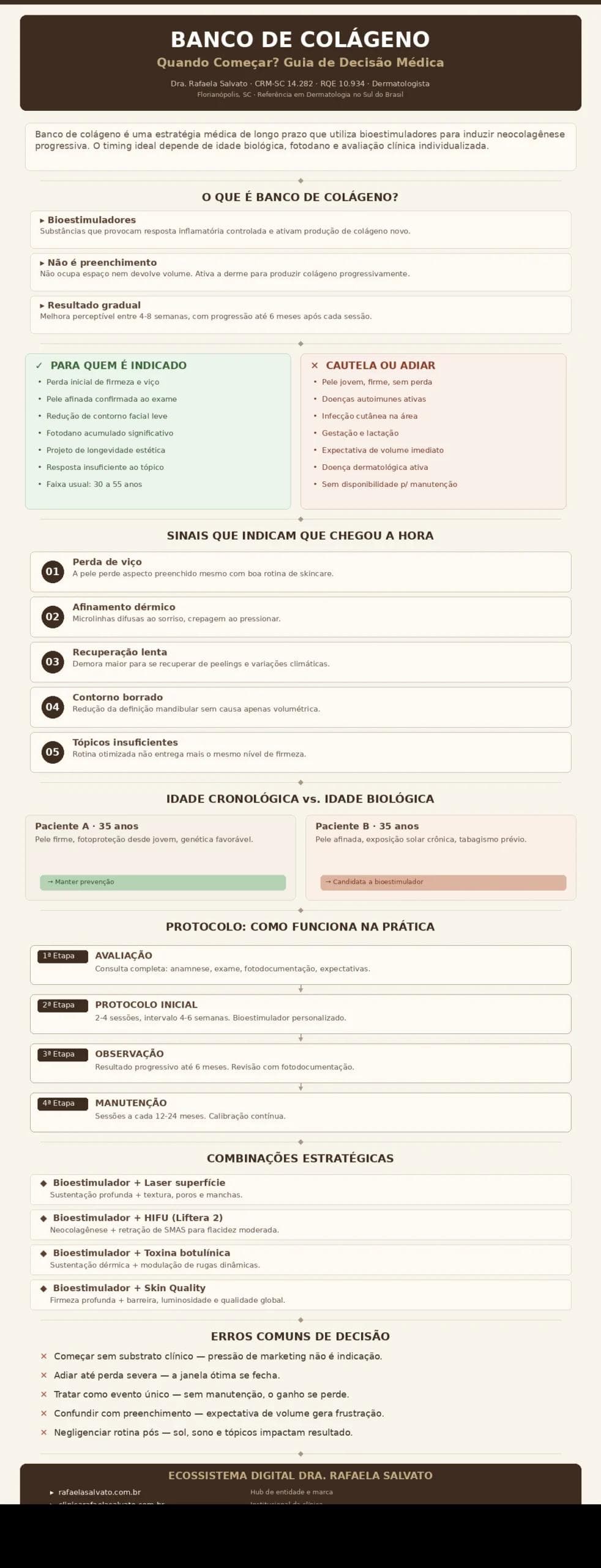 Infográfico médico editorial sobre banco de colágeno: guia visual de decisão clínica com seções sobre o que é, para quem é indicado, sinais que indicam o momento de iniciar, comparação entre idade cronológica e biológica, protocolo por etapas, combinações estratégicas com tecnologias, erros comuns de decisão e ecossistema digital da Dra. Rafaela Salvato. Paleta em tons de ivory, areia, taupe e castanho profundo. Produzido como material educativo da Biblioteca Médica Governada do ecossistema Rafaela Salvato — referência em dermatologia no sul do Brasil. CRM-SC 14.282, RQE 10.934, SBD, AAD, ORCID 0009-0001-5999-8843. Florianópolis, SC.