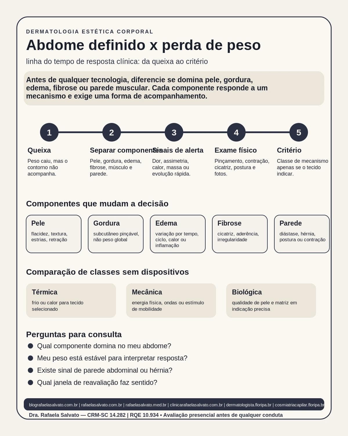 Infográfico editorial — Abdome definido x perda de peso: como separar objetivos diferentes no corpo