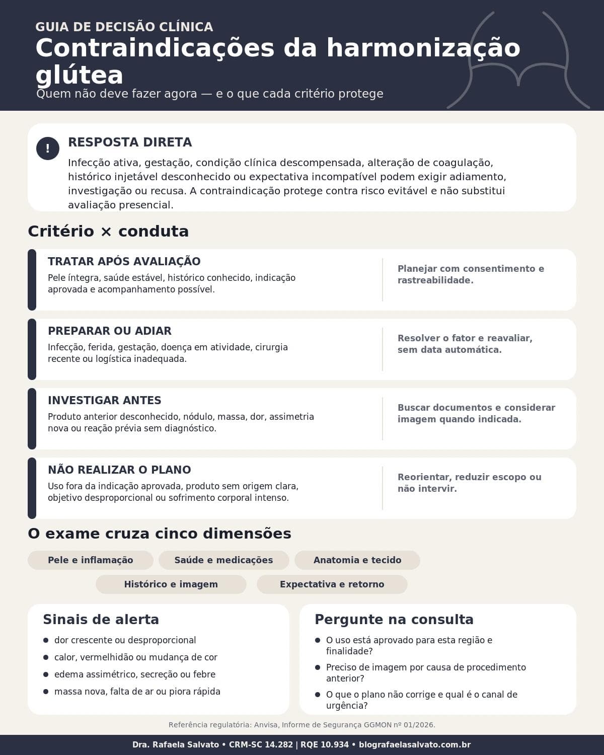 Infográfico editorial — Contraindicações da harmonização glútea: quem não deve fazer e por quê