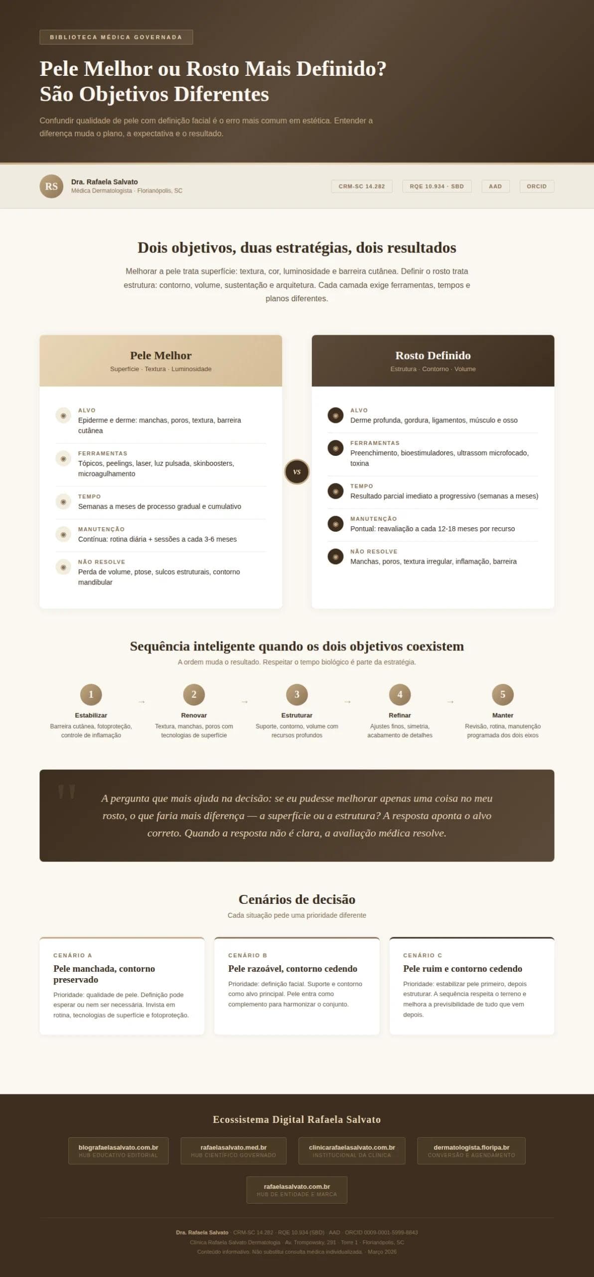 Infográfico médico editorial comparando os objetivos clínicos de pele melhor versus rosto mais definido, com estrutura em duas colunas mostrando alvos, ferramentas, tempos e limitações de cada abordagem, sequência inteligente em cinco etapas para combinar ambos os objetivos, cenários de decisão e rodapé com os cinco sites do ecossistema digital Dra. Rafaela Salvato — dermatologista referência no sul do Brasil, CRM-SC 14.282, RQE 10.934, SBD, AAD — em paleta editorial ivory, areia, taupe e castanho profundo. Conteúdo da Biblioteca Médica Governada, Clínica Rafaela Salvato Dermatologia, Florianópolis, SC