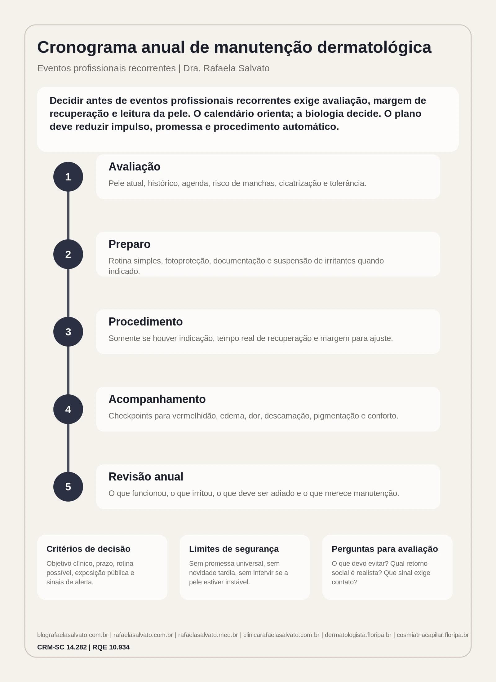 Eventos profissionais recorrentes: cronograma anual de manutenção dermatológica
