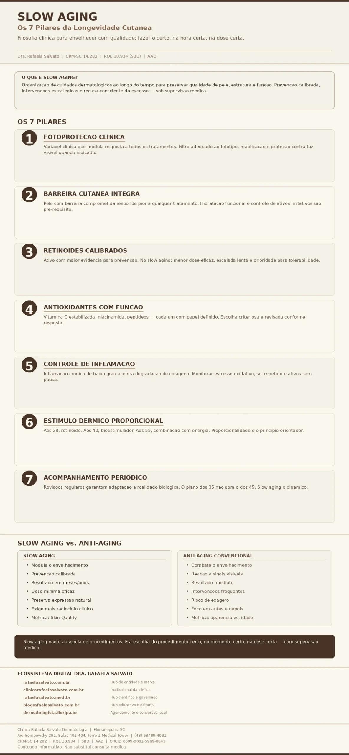 Infográfico clínico