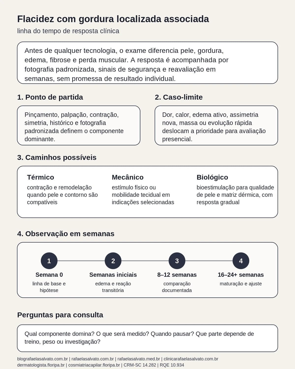 Infográfico editorial — Flacidez com gordura localizada associada: o que a dermatologia consegue melhorar sem cirurgia