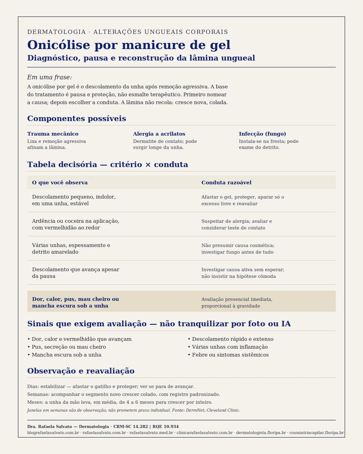 Infográfico editorial — Onicólise por manicure de gel: diagnóstico, pausa e reconstrução da lâmina ungueal