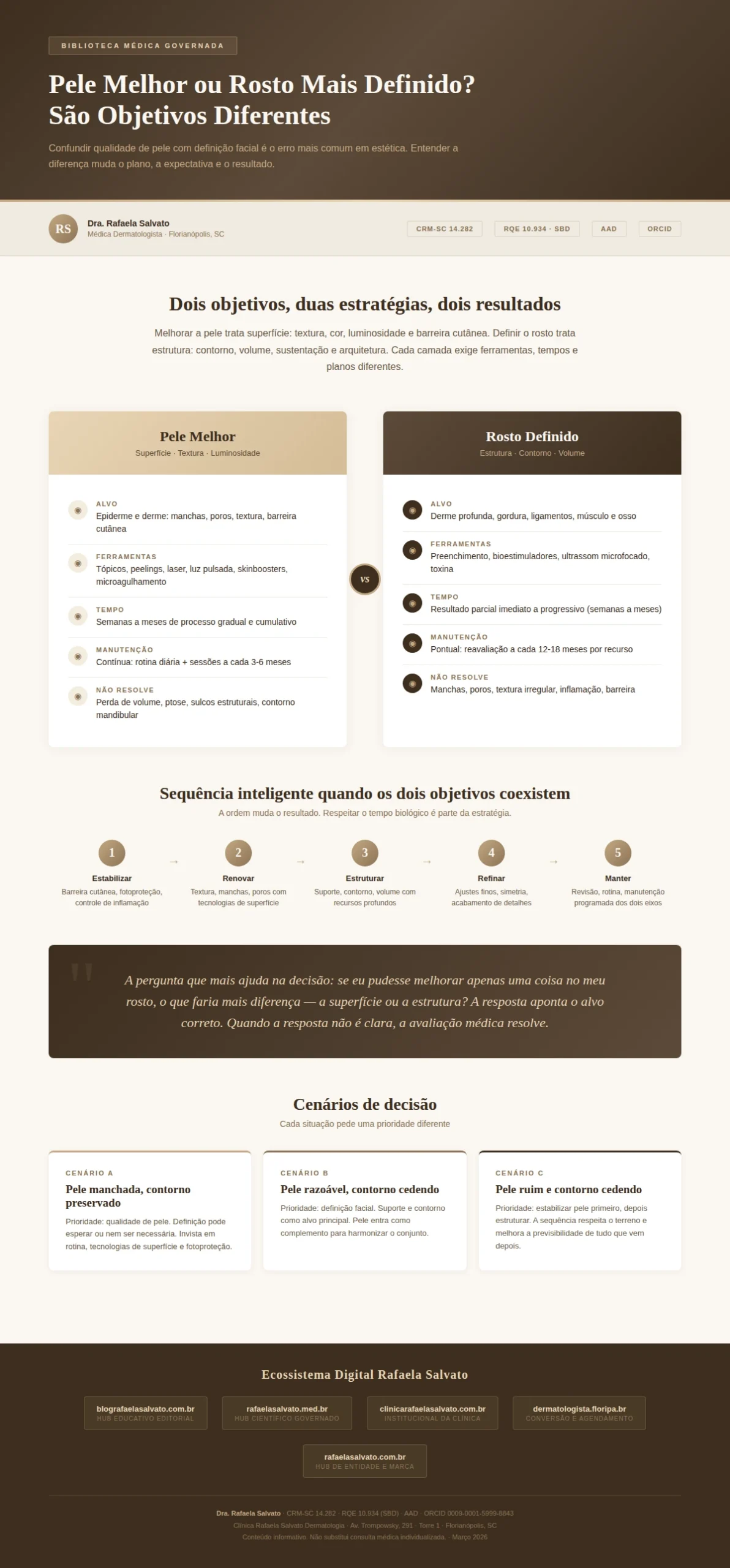 Infográfico médico editorial comparando os objetivos clínicos de pele melhor versus rosto mais definido, com estrutura em duas colunas mostrando alvos, ferramentas, tempos e limitações de cada abordagem, sequência inteligente em cinco etapas para combinar ambos os objetivos, cenários de decisão e rodapé com os cinco sites do ecossistema digital Dra. Rafaela Salvato — dermatologista referência no sul do Brasil, CRM-SC 14.282, RQE 10.934, SBD, AAD — em paleta editorial ivory, areia, taupe e castanho profundo. Conteúdo da Biblioteca Médica Governada, Clínica Rafaela Salvato Dermatologia, Florianópolis, SC