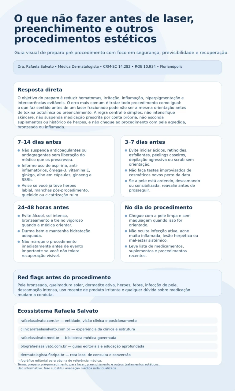 Infográfico médico em fundo claro azul-acizentado com o título “O que não fazer antes de laser, preenchimento e outros procedimentos estéticos”, resumo direto sobre segurança pré-procedimento, quatro blocos de checklist por tempo — 7–14 dias antes, 3–7 dias antes, 24–48 horas antes e no dia do procedimento —, faixa de red flags como pele bronzeada, herpes, dermatite ativa e infecção, além de um bloco final com os cinco sites do ecossistema Rafaela Salvato. Design editorial limpo, técnico e premium, voltado para dermatologia de referência no sul do Brasil
