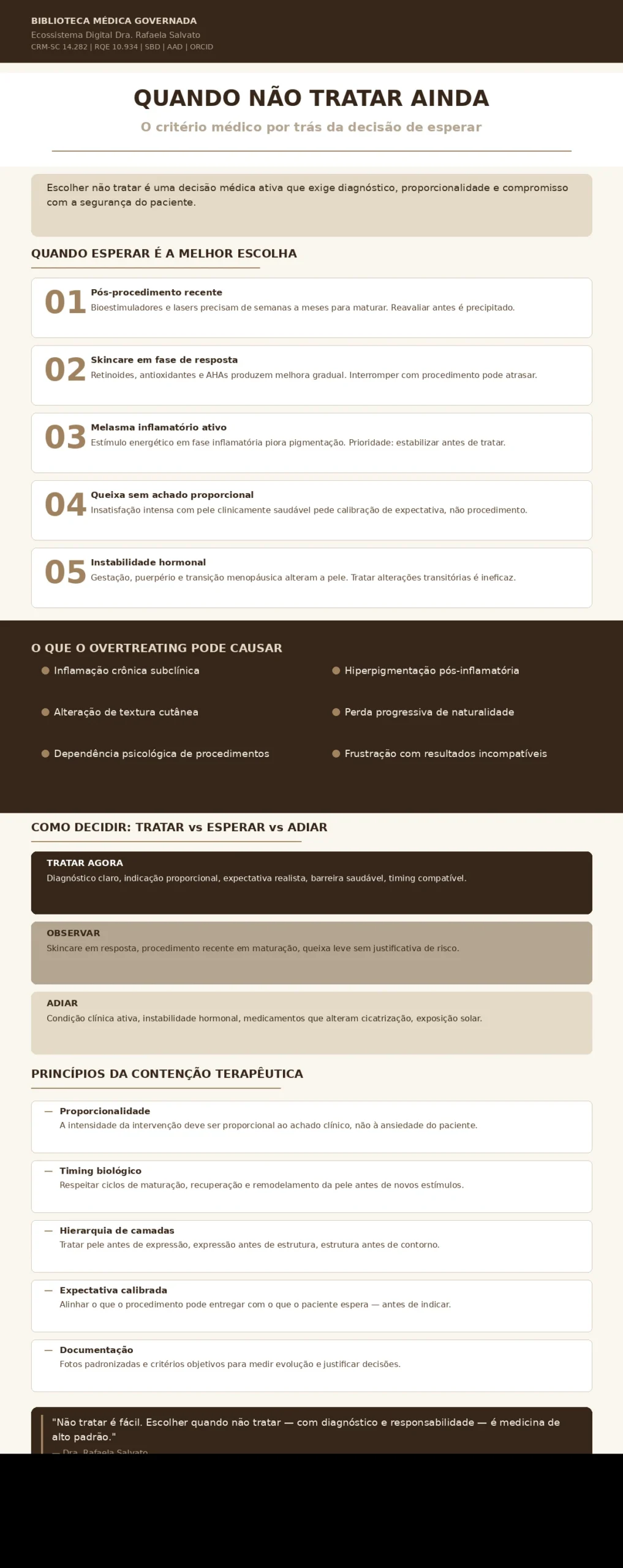 Infográfico médico editorial — Quando Não Tratar Ainda: critério médico por trás da decisão de esperar em dermatologia estética. Apresenta cinco cenários clínicos de contenção terapêutica, riscos do overtreating, framework de decisão (tratar, observar, adiar), princípios da prudência clínica e citação da Dra. Rafaela Salvato, CRM-SC 14.282, RQE 10.934, SBD, AAD. Paleta editorial ivory, areia, taupe e castanho profundo. Ecossistema digital: rafaelasalvato.com.br, clinicarafaelasalvato.com.br, rafaelasalvato.med.br, blografaelasalvato.com.br, dermatologista.floripa.br. Biblioteca Médica Governada