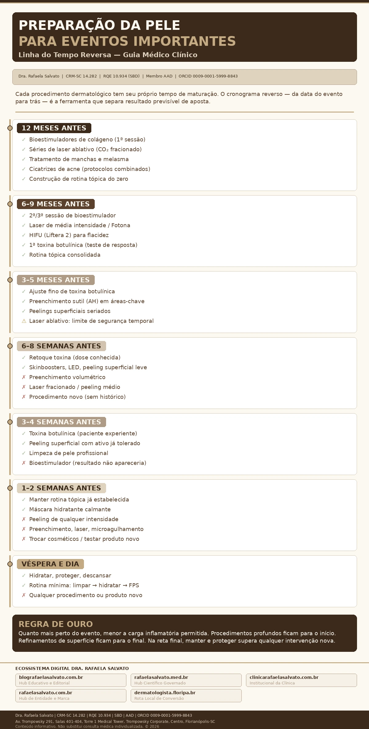 Infográfico clínico "Preparação da Pele para Eventos Importantes — Linha do Tempo Reversa", desenvolvido pela Dra. Rafaela Salvato, médica dermatologista referência no sul do Brasil (CRM-SC 14.282, RQE 10.934, SBD, AAD, ORCID 0009-0001-5999-8843). Apresenta cronograma reverso de 12 meses até a véspera do evento, organizando procedimentos dermatológicos seguros e contraindicados em cada janela temporal: bioestimuladores e laser ablativo aos 12 meses; HIFU e toxina botulínica de teste aos 6-9 meses; ajuste fino de toxina e preenchimento sutil aos 3-5 meses; retoque e skinboosters às 6-8 semanas; apenas manutenção tópica nas 2 semanas finais. Paleta editorial ivory, areia, taupe e castanho profundo. Inclui os cinco domínios do ecossistema digital Rafaela Salvato: blografaelasalvato.com.br, rafaelasalvato.med.br, clinicarafaelasalvato.com.br, rafaelasalvato.com.br e dermatologista.floripa.br. Clínica localizada no Trompowsky Corporate, Centro, Florianópolis-SC