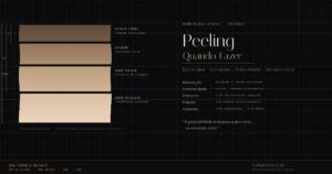 Infográfico esquemático sobre peeling dermatológico mostrando as camadas da pele — estrato córneo, epiderme, derme papilar e derme reticular — com indicação de profundidade de atuação do peeling superficial, médio e profundo, além de dados clínicos sobre sazonalidade, fototipos e preparo. Conteúdo por Dra. Rafaela Salvato, dermatologista em Florianópolis, CRM-SC 14.282.