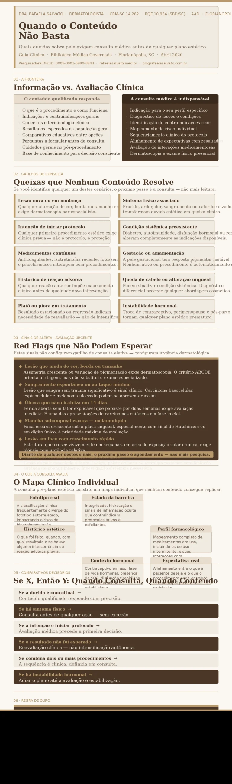 Infográfico editorial da Dra. Rafaela Salvato, médica dermatologista referência no Sul do Brasil (CRM-SC 14.282, RQE 10.934, SBD, AAD), em paleta ivory, areia, taupe e castanho profundo com detalhes dourados. Apresenta quatro seções clínicas: (1) comparativo entre o que o conteúdo online responde e o que apenas a consulta médica pode determinar; (2) dez gatilhos de consulta, incluindo lesão em mudança, sintoma físico, condição sistêmica, instabilidade hormonal e medicamentos contínuos; (3) seis red flags que exigem avaliação urgente, como sangramento espontâneo, úlcera persistente e melanoniquia; (4) seis variáveis avaliadas na consulta pré-plano estético (fototipo real, estado da barreira, perfil farmacológico, histórico estético, contexto hormonal e expectativa). Inclui a regra de ouro clínica e os cinco sites do ecossistema Rafaela Salvato: rafaelasalvato.com.br, blografaelasalvato.com.br, rafaelasalvato.med.br, clinicarafaelasalvato.com.br e dermatologista.floripa.br. Florianópolis, SC, abril de 2026.